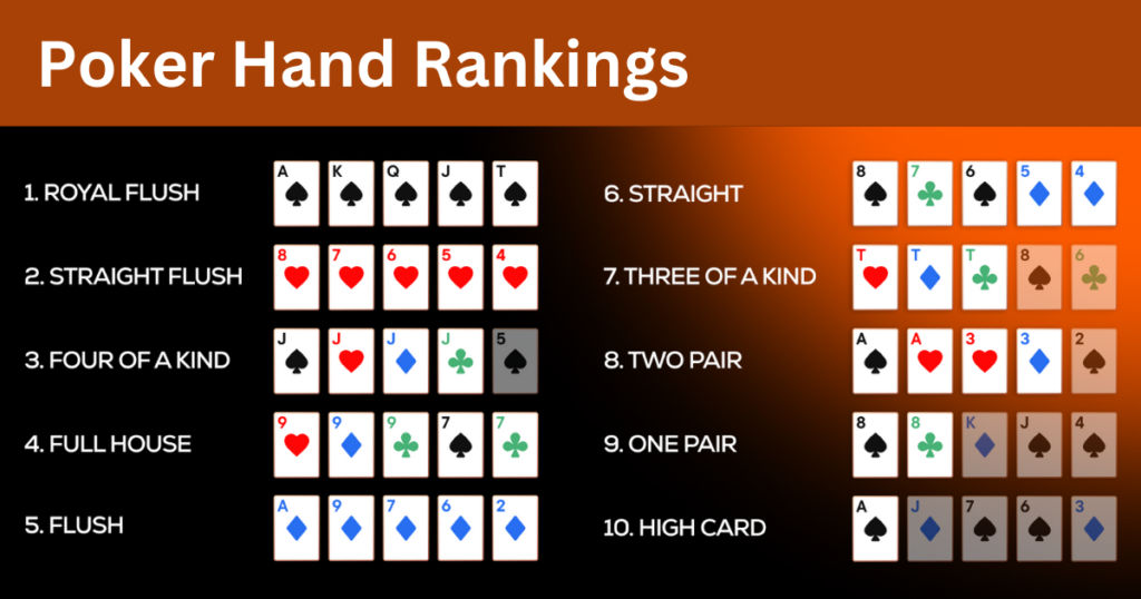 Poker Hand rankings